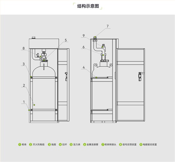 柜式全氟己酮灭火装置_03