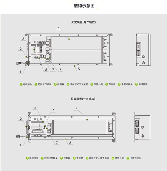 柜式储能非储压灭火装置_03