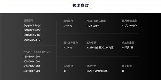 锂离子电池储能系统自动灭火装置_04