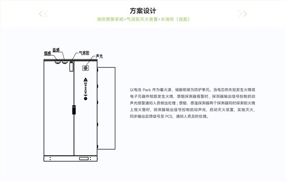 UL_液冷储能柜消防防护方案_03