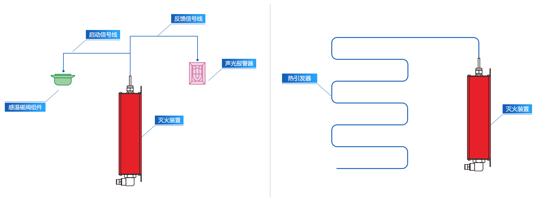 非储压全氟己酮灭火装置