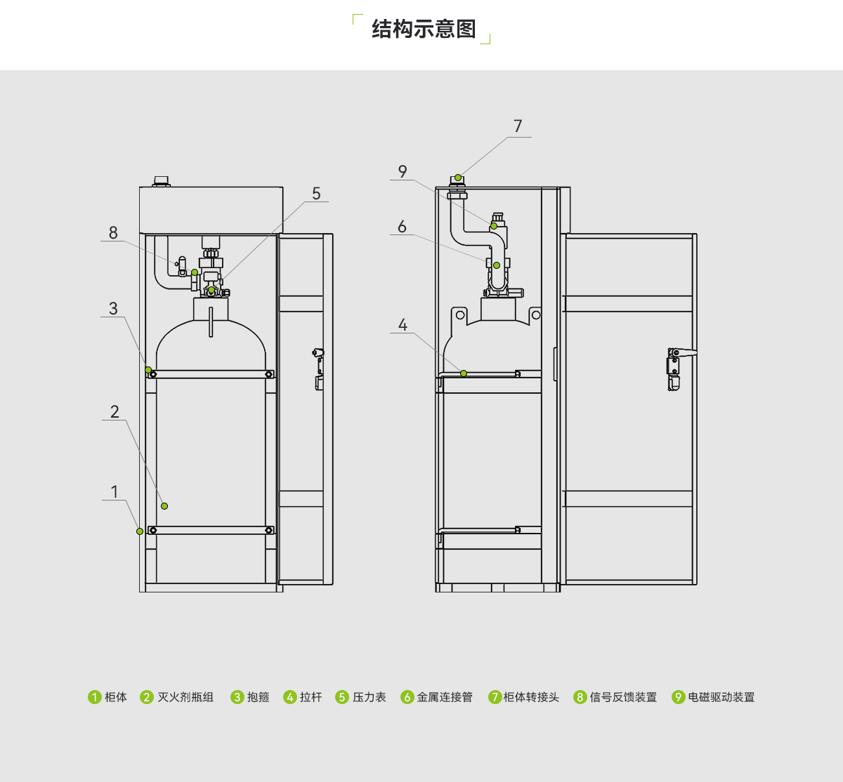 柜式全氟己酮灭火装置_03